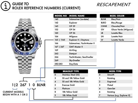 list of rolex reference numbers.